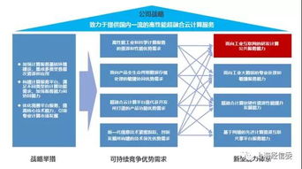 兩化融合管理體系貫標(biāo)推動超算科技提升工業(yè)互聯(lián)網(wǎng)研發(fā)計(jì)算公共服務(wù)能力