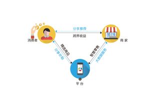 新零售、新財(cái)富、新機(jī)遇 百格活動軟件開發(fā)引領(lǐng)產(chǎn)業(yè)變革