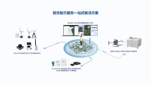 出貨量全球第一！中國無人機企業引領行業變革，為飛行器裝配3克“身份證”軟件系統