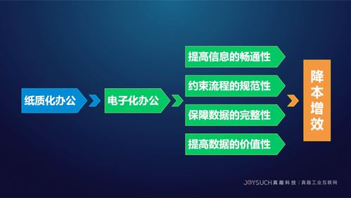 真趣工業互聯網亮相石化行業工業互聯網安全生產交流會，分享前沿安全服務方案